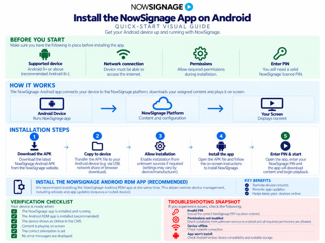 android2